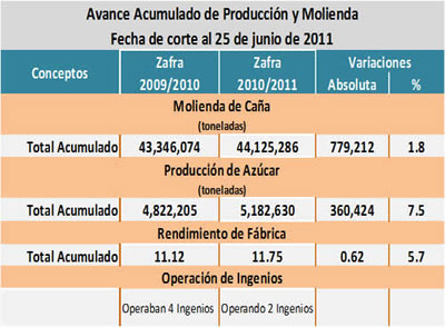 avance-produccion