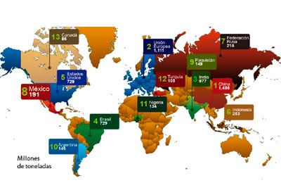 mexico-exportaciones-agroalimentarias