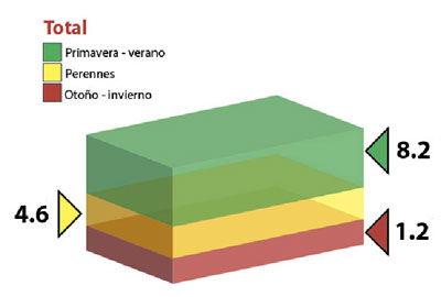 produccion-agricola