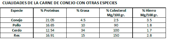 tabla-conejo