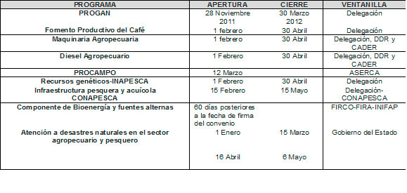 tabla-programas