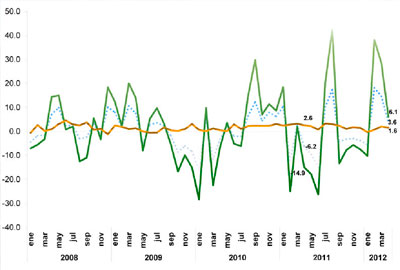 volumen-fisico-agropecuario