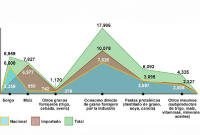 mexico-productor-alimento