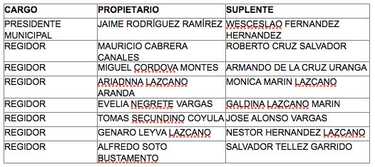 Plantilla-ganadora-ayuntamiento-Naupan