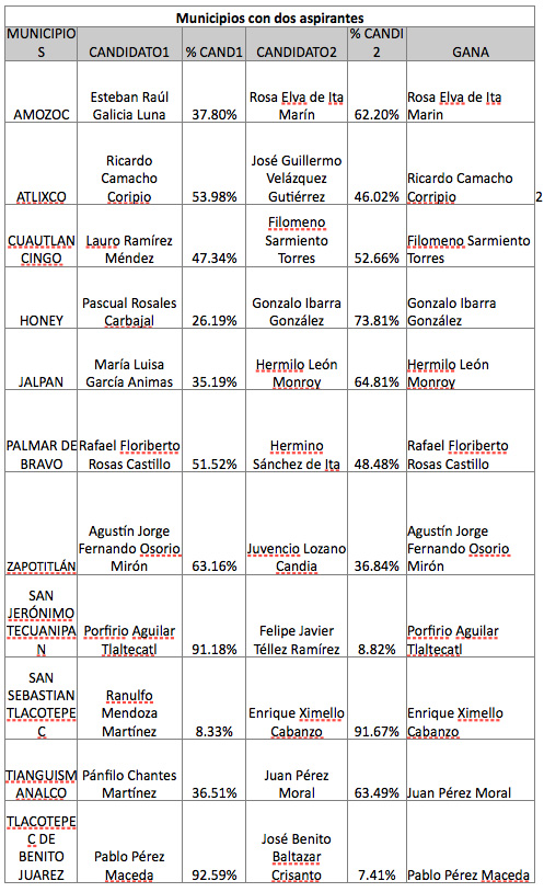 municipios-con-dos-aspirantes