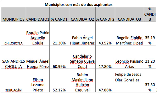 municipios-con-mas-de-dos-aspirantes