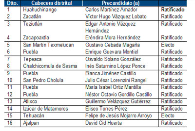 tabla-pan