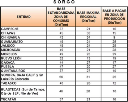 TABLA-2