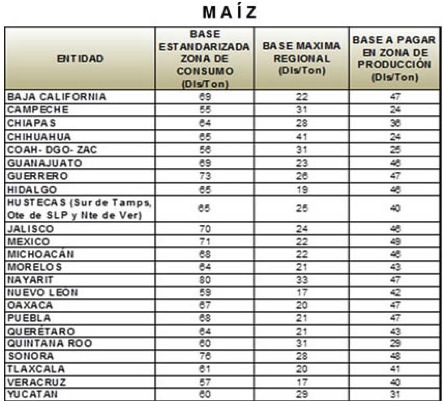 TABLA-1