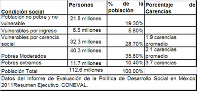 TABLA 1