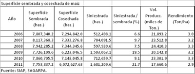 TABLA 2