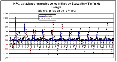 TABLA 7