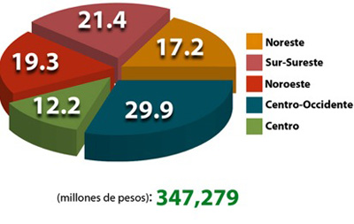 GRÁFICA